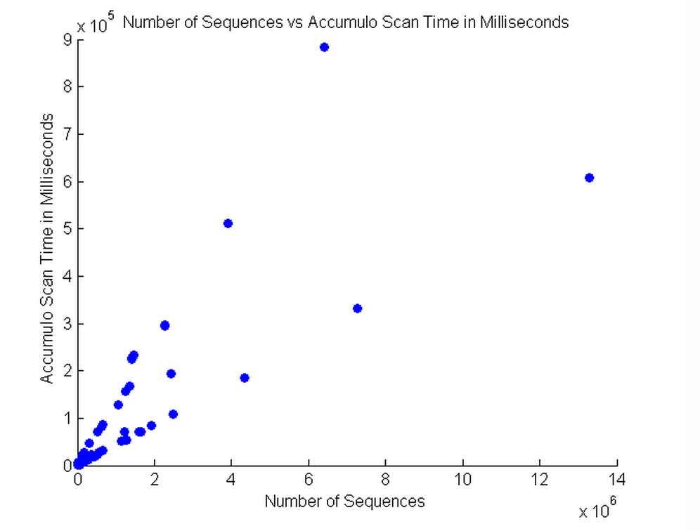 Benchmark1