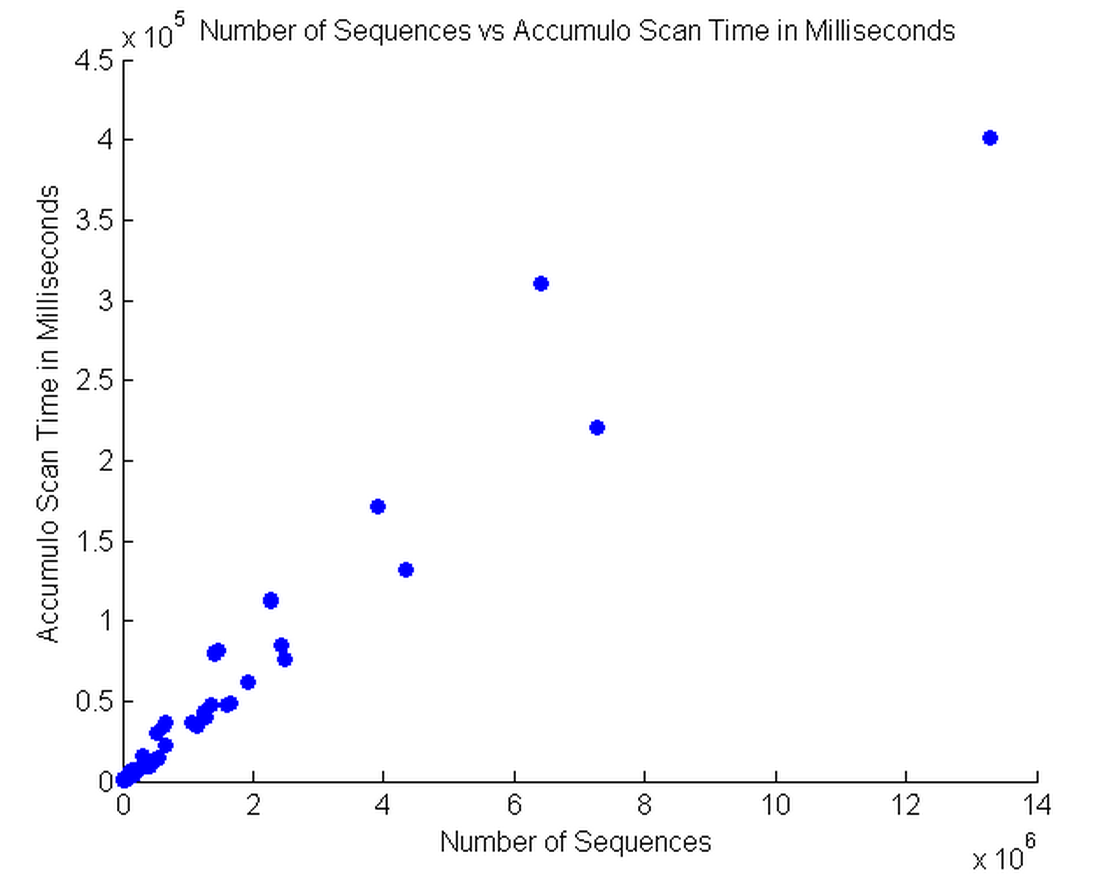 Benchmark2