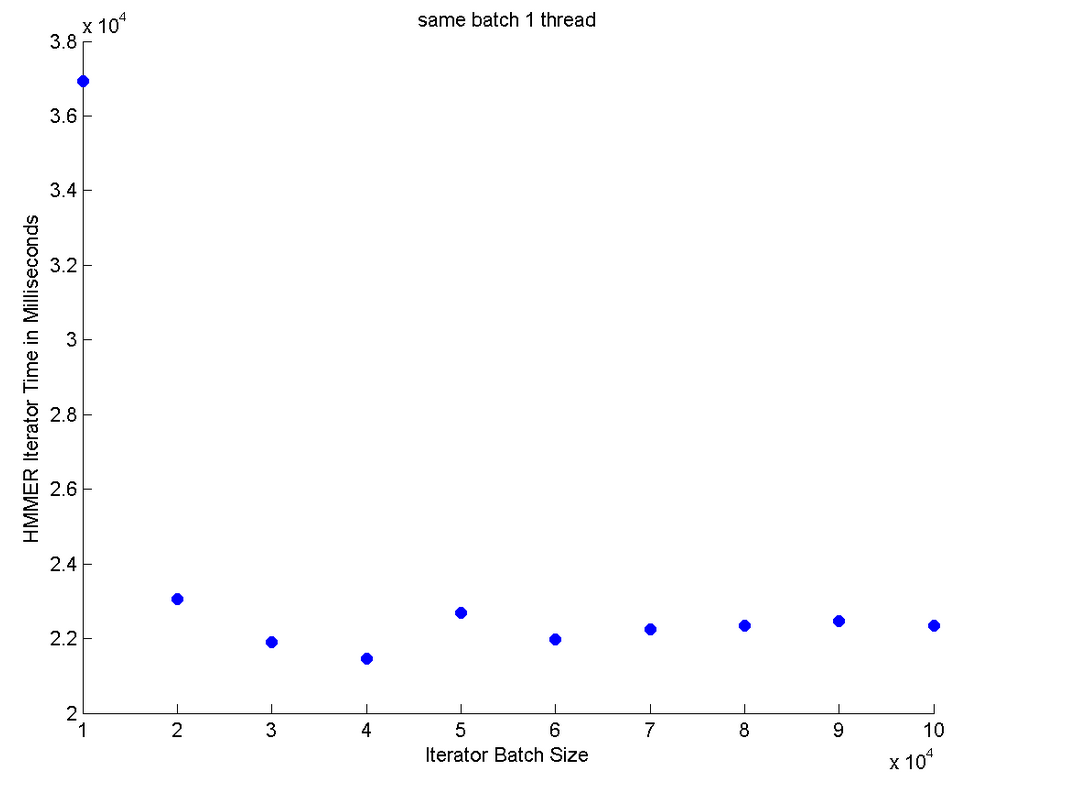 Benchmark2