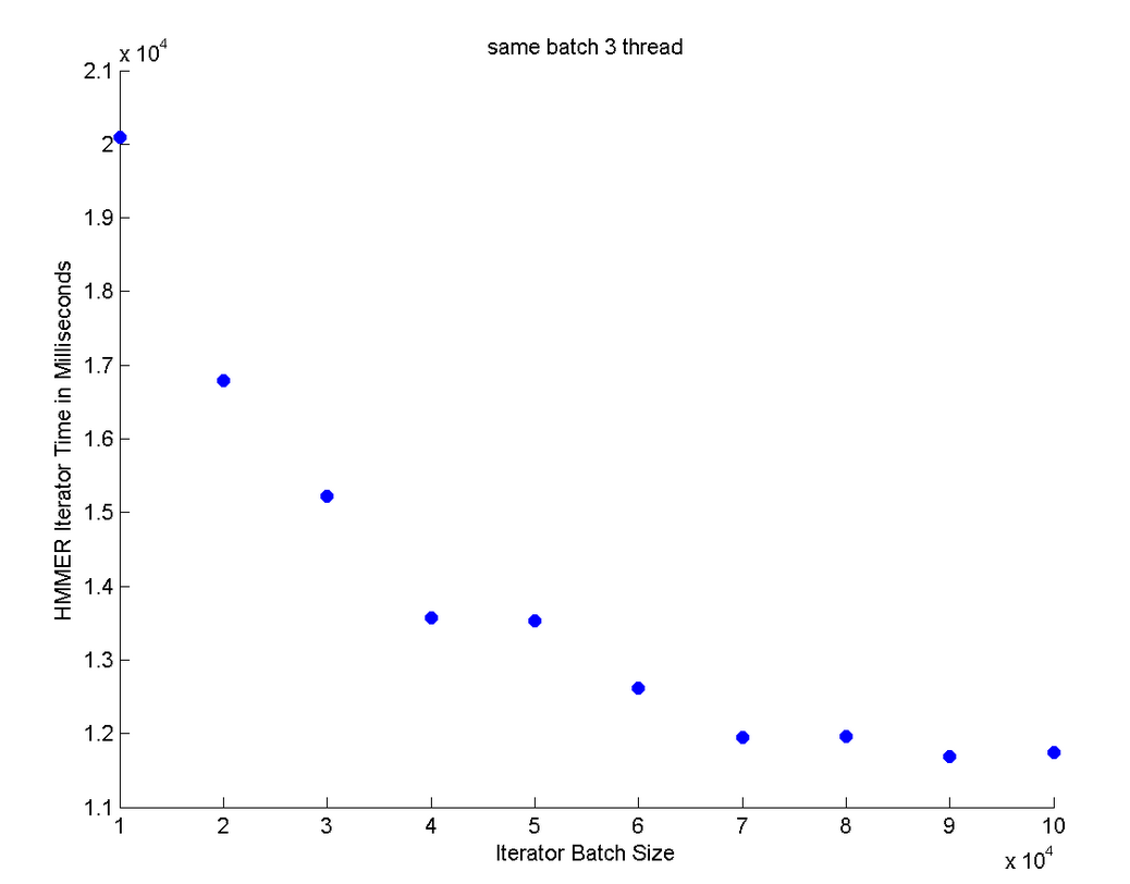 Benchmark2