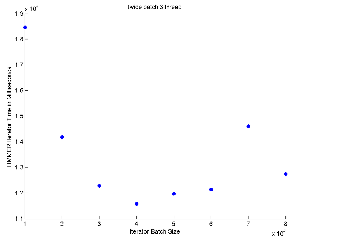 Benchmark2